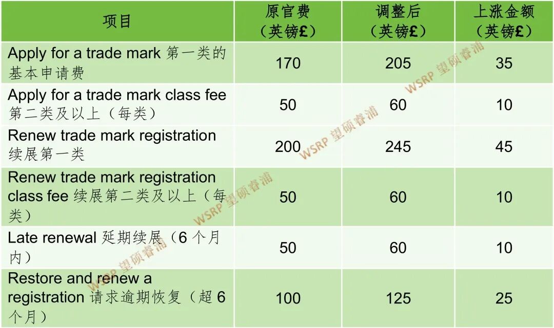 英国专利官费自2026年4月1日起上涨_04.jpg