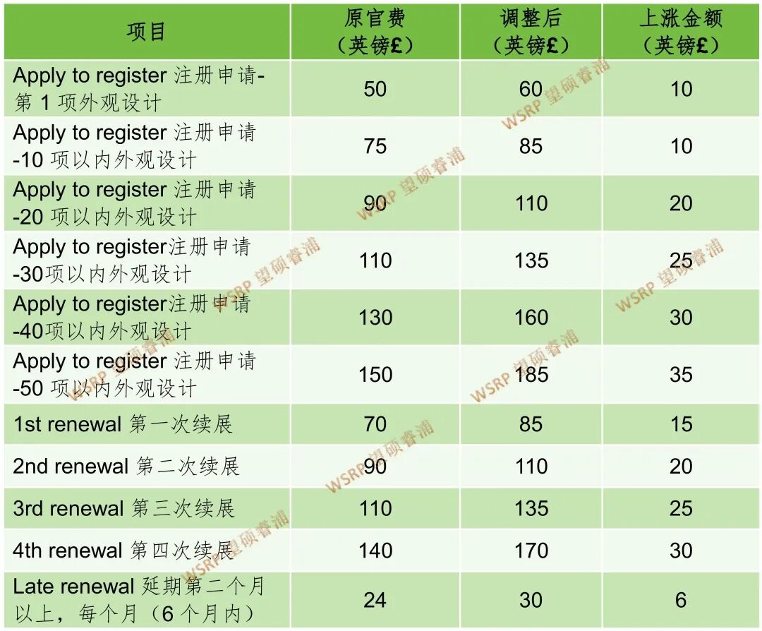 英国专利官费自2026年4月1日起上涨_03.jpg